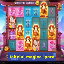 tabela magica para a quina